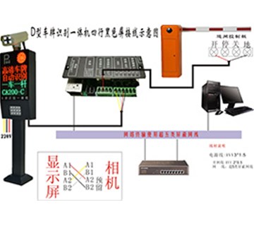 車牌識(shí)別系統(tǒng)到底是怎樣實(shí)現(xiàn)車牌的高清識(shí)別和捕捉的？
